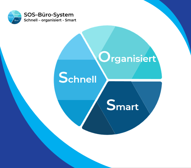 You are currently viewing „SOS-Büro-System“  Schnell-Organisiert-Smart